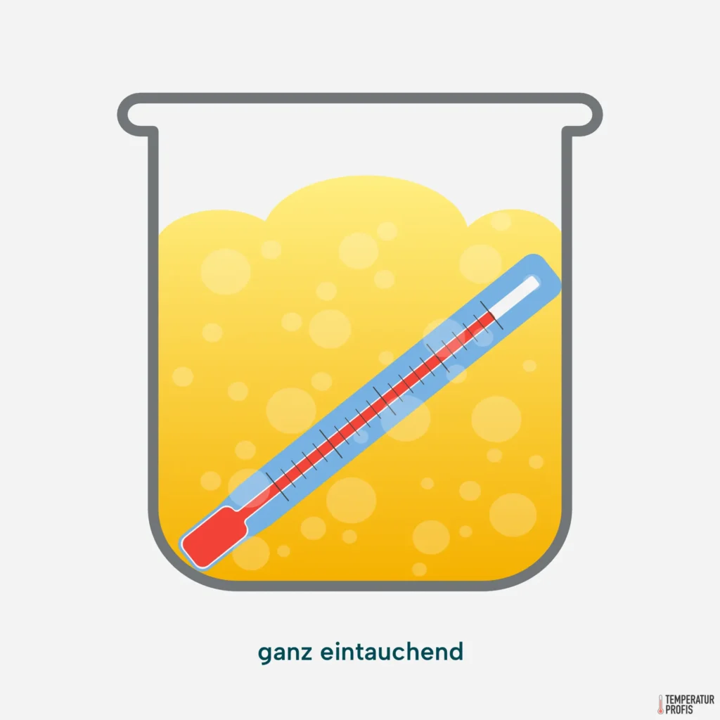 Ein ganz eintauchend justiertes Flüssigkeitsthermometer zeigt die Temperatur nur dann korrekt an, wenn es vollständig eingetaucht ist.