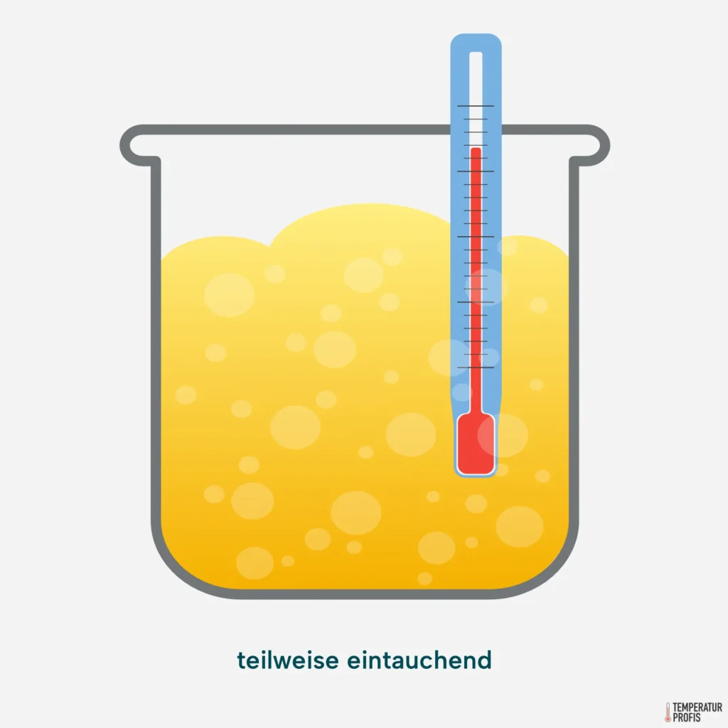 Wenn es nur teilweise eingetaucht wird, zeigt das ganz eintauchend justierte Thermometer eine zu niedrige Temperatur an.