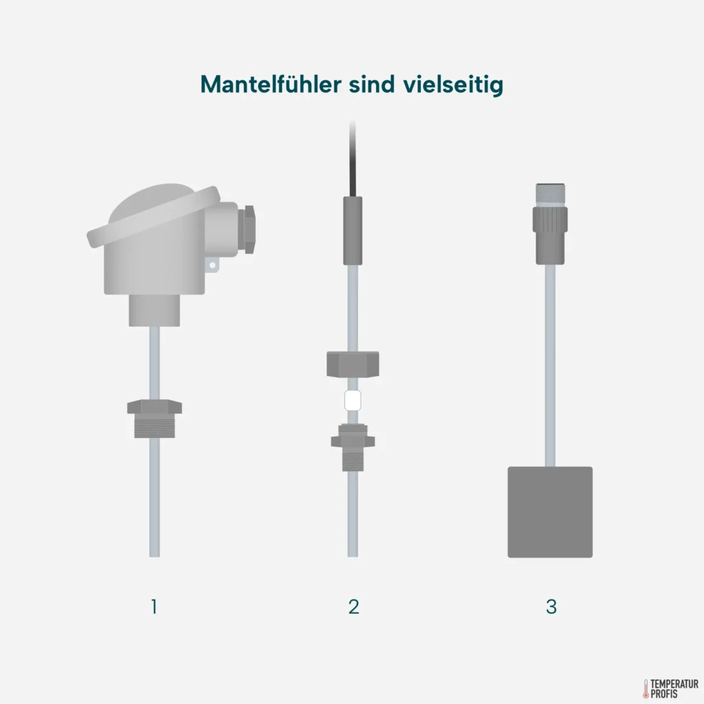 1) Mantelfühler mit angelötetem Fitting; 2) Mantelfühler mit Klemmringverschraubung; 3) Mantelfühler mit Oberflächen-Adapter