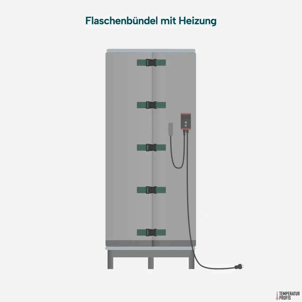 Gasflaschenbündel mit Flaschenbündelheizung