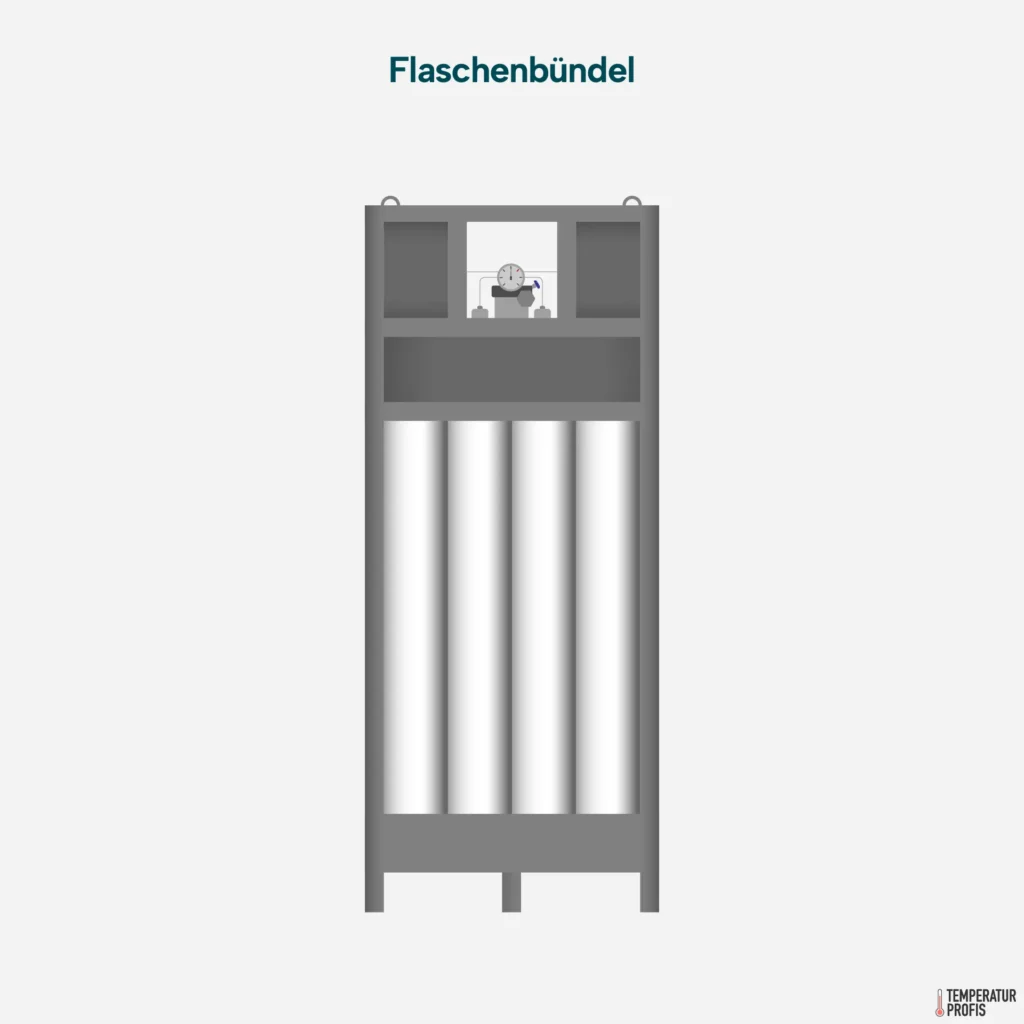 Gasflaschenbündel