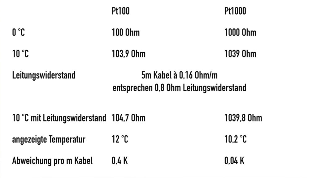 Leistungswiderstand Pt100 und Pt1000