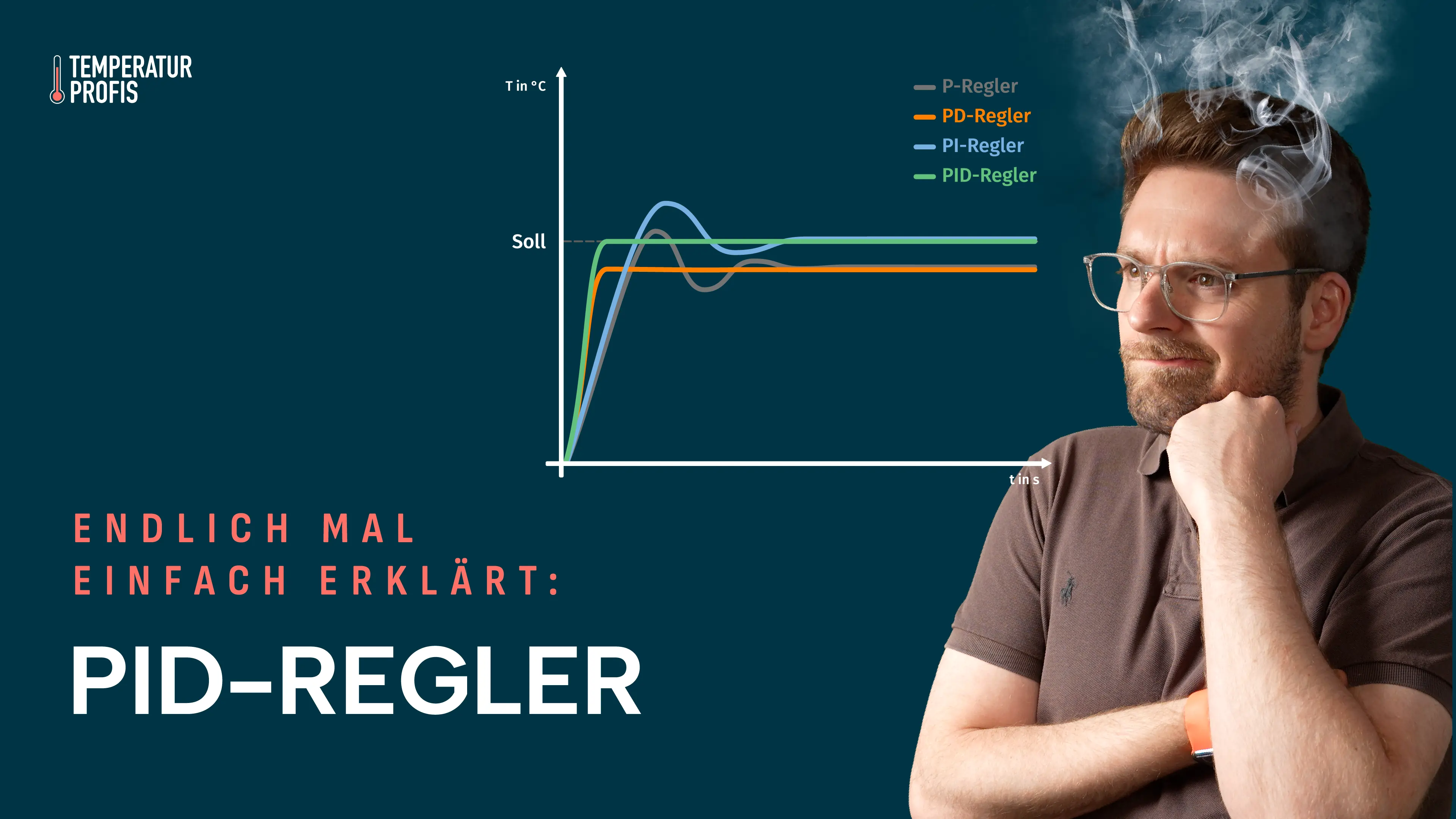Temperaturregler Typen: Wie funktioniert ein PID-Regler?