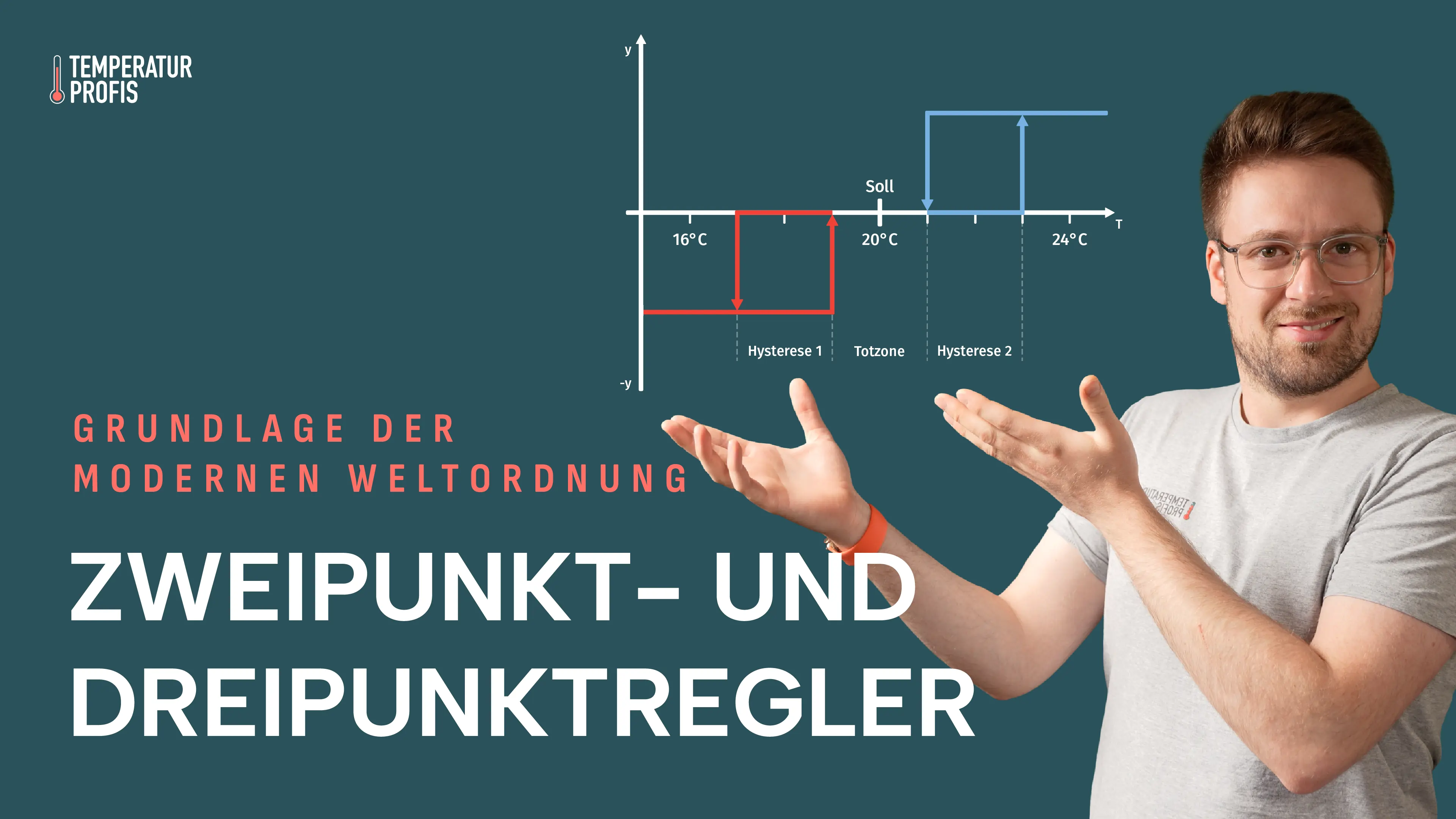 Zweipunktregler, Dreipunktregler und Hysterese